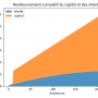 cumulatif-remboursement.png